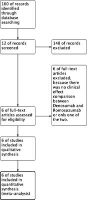 Meta-analysis of the effects of denosumab and romosozumab on bone mineral density and turnover markers in patients with osteoporosis